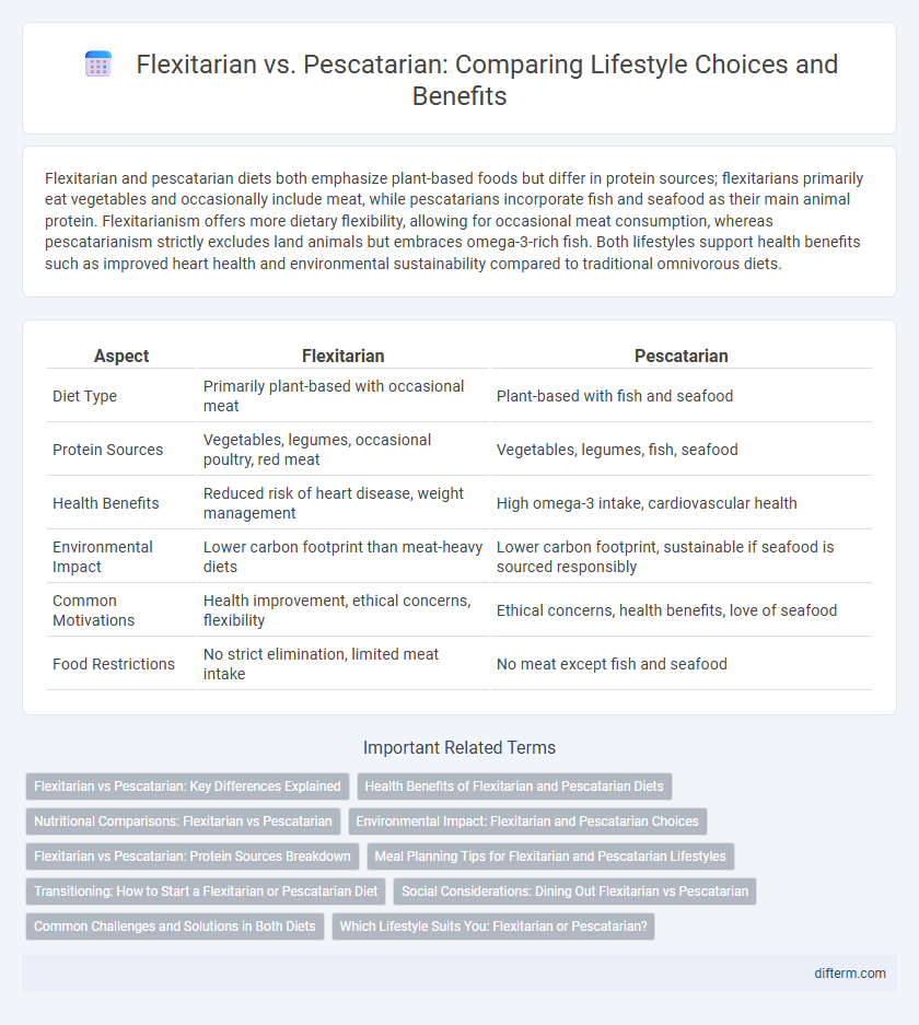 Flexitarian vs. Pescatarian: Comparing Lifestyle Choices and Benefits
