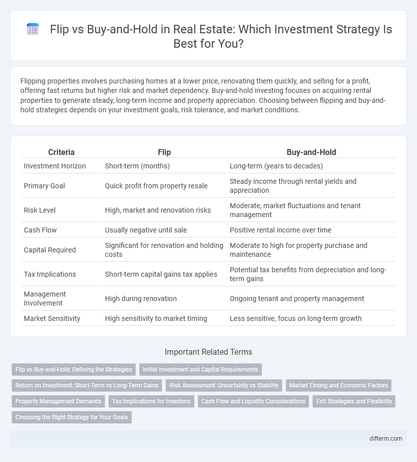 Flip vs Buy-and-Hold in Real Estate: Which Investment Strategy Is Best for You?