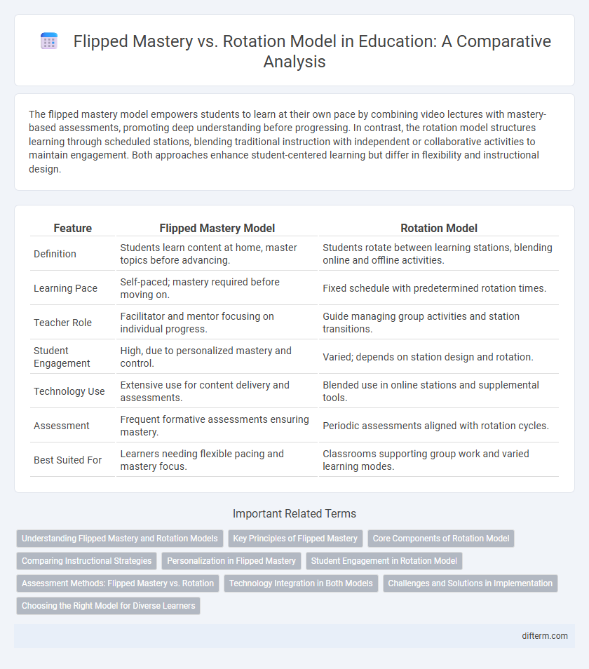 Flipped Mastery vs. Rotation Model in Education: A Comparative Analysis