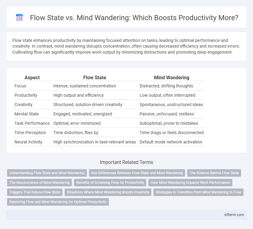 Flow State vs. Mind Wandering: Which Boosts Productivity More?