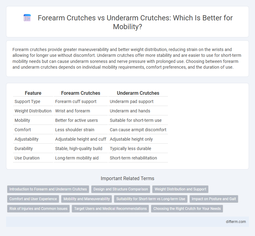 Forearm Crutches vs Underarm Crutches: Which Is Better for Mobility?