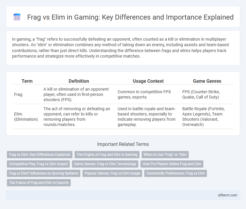 Frag vs Elim in Gaming: Key Differences and Importance Explained
