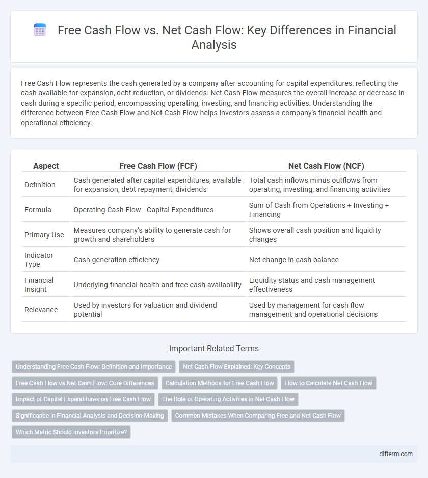 Free Cash Flow vs. Net Cash Flow: Key Differences in Financial Analysis