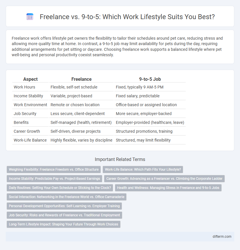 Freelance vs. 9-to-5: Which Work Lifestyle Suits You Best?