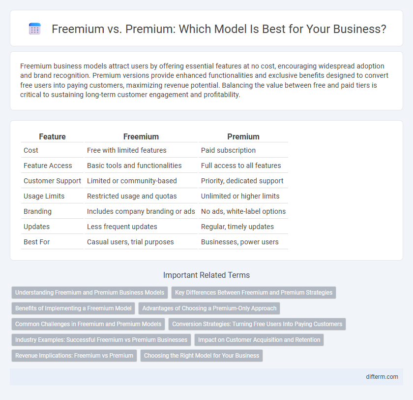 Freemium vs. Premium: Which Model Is Best for Your Business?