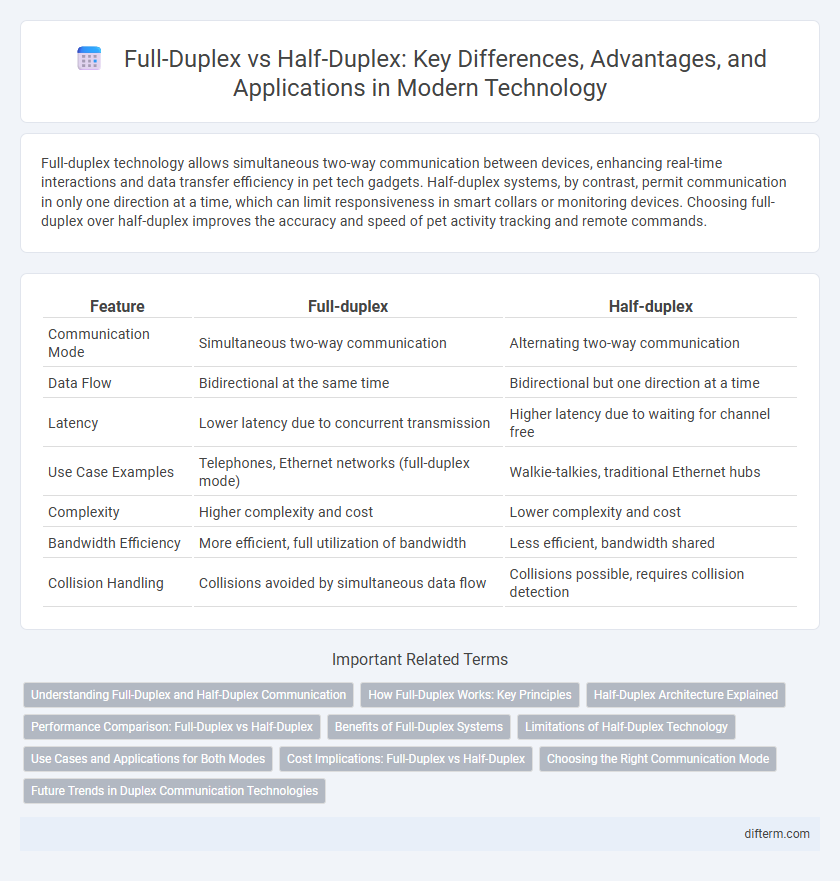 Full-Duplex vs Half-Duplex: Key Differences, Advantages, and Applications in Modern Technology