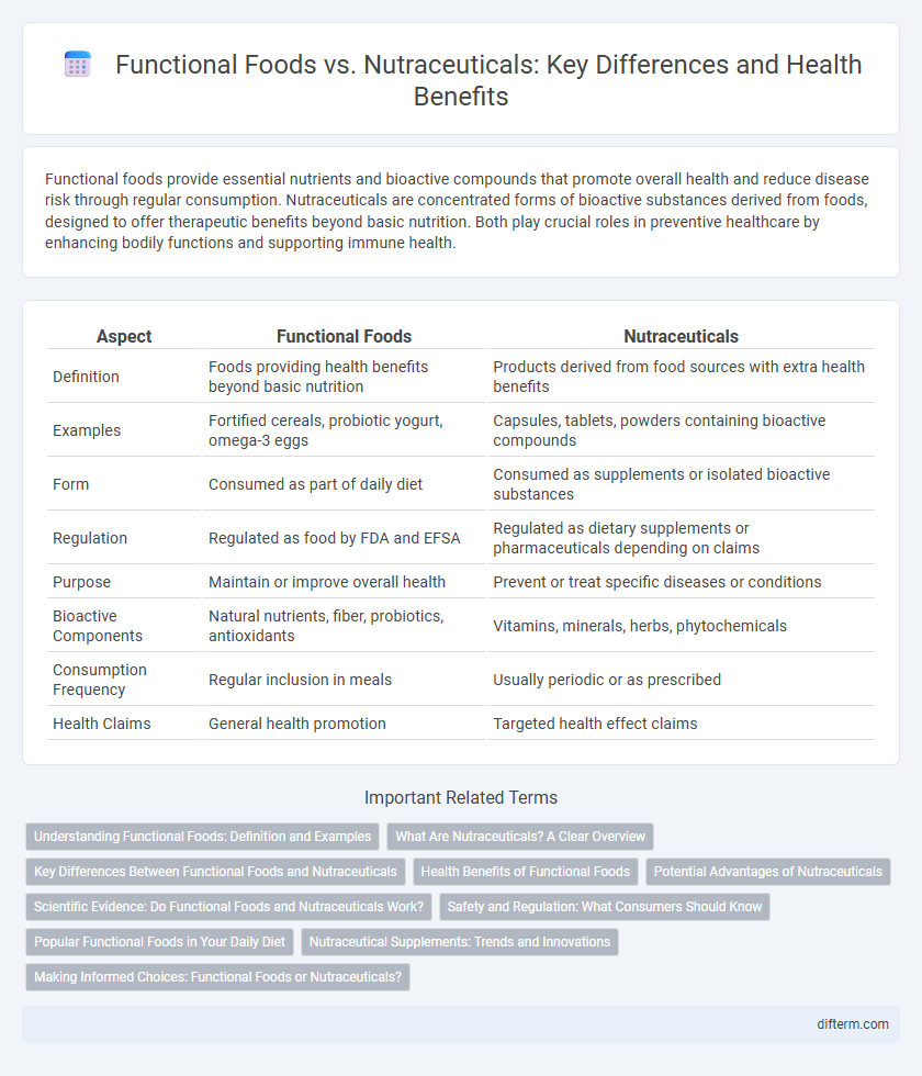 Functional Foods vs. Nutraceuticals: Key Differences and Health Benefits