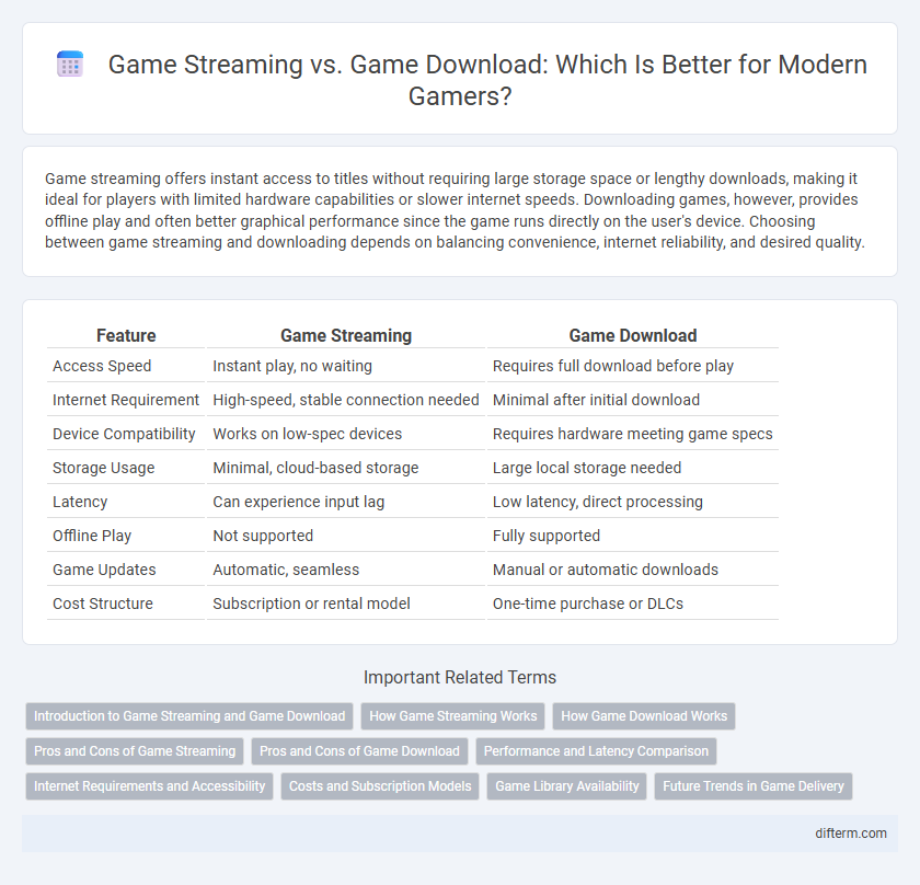 Game Streaming vs. Game Download: Which Is Better for Modern Gamers?