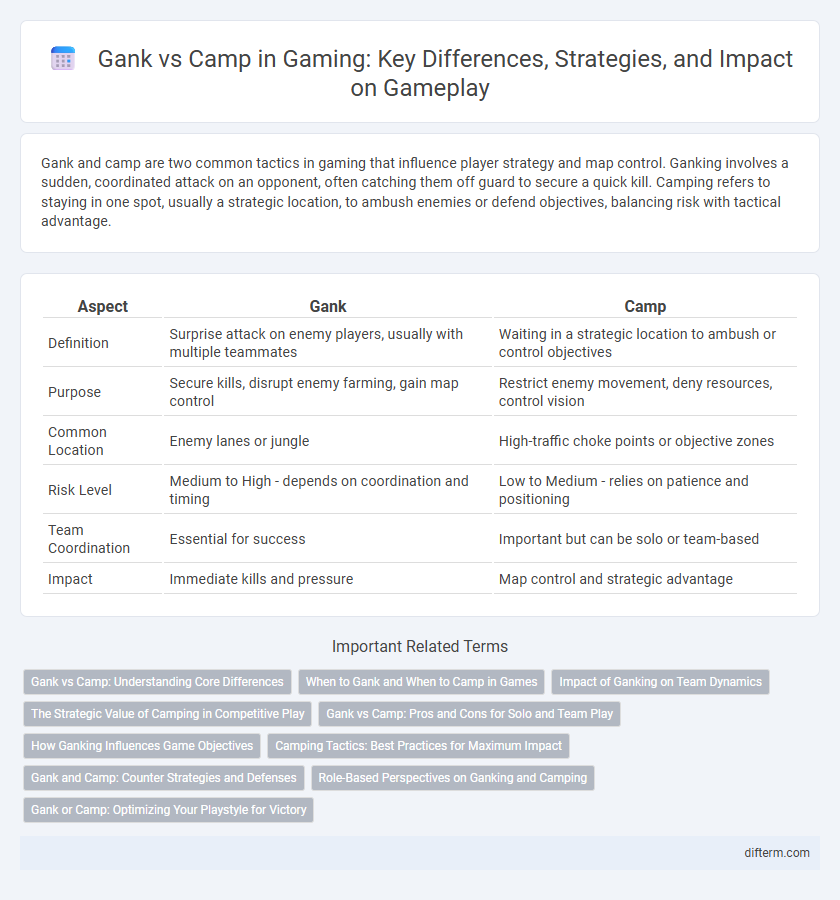 Gank vs Camp in Gaming: Key Differences, Strategies, and Impact on Gameplay