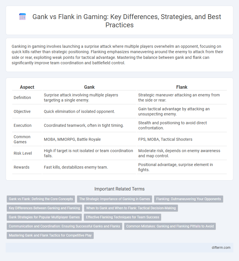 Gank vs Flank in Gaming: Key Differences, Strategies, and Best Practices