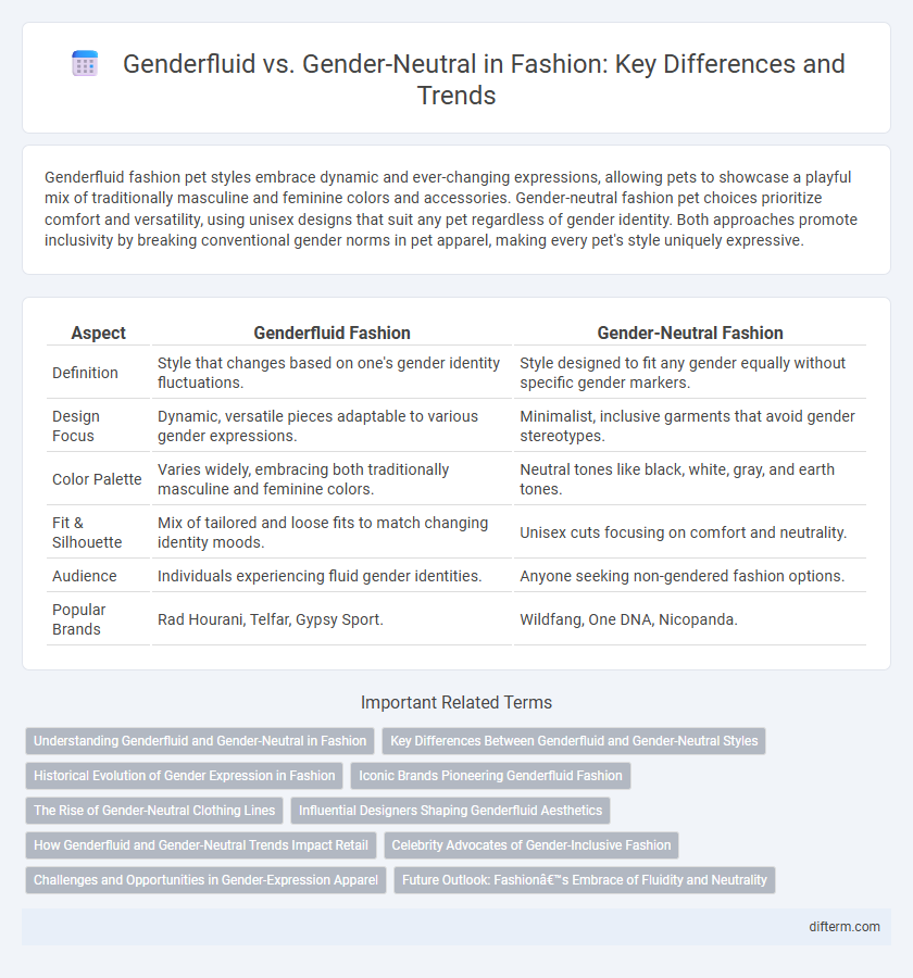 Genderfluid vs. Gender-Neutral in Fashion: Key Differences and Trends