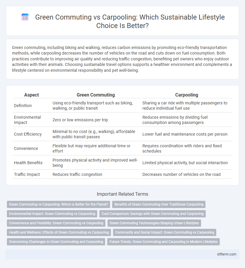 Green Commuting vs Carpooling: Which Sustainable Lifestyle Choice Is Better?