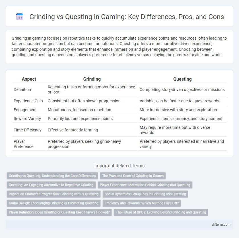 Grinding vs Questing in Gaming: Key Differences, Pros, and Cons