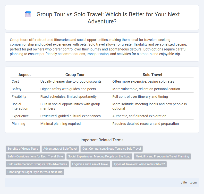 Group Tour vs Solo Travel: Which Is Better for Your Next Adventure?