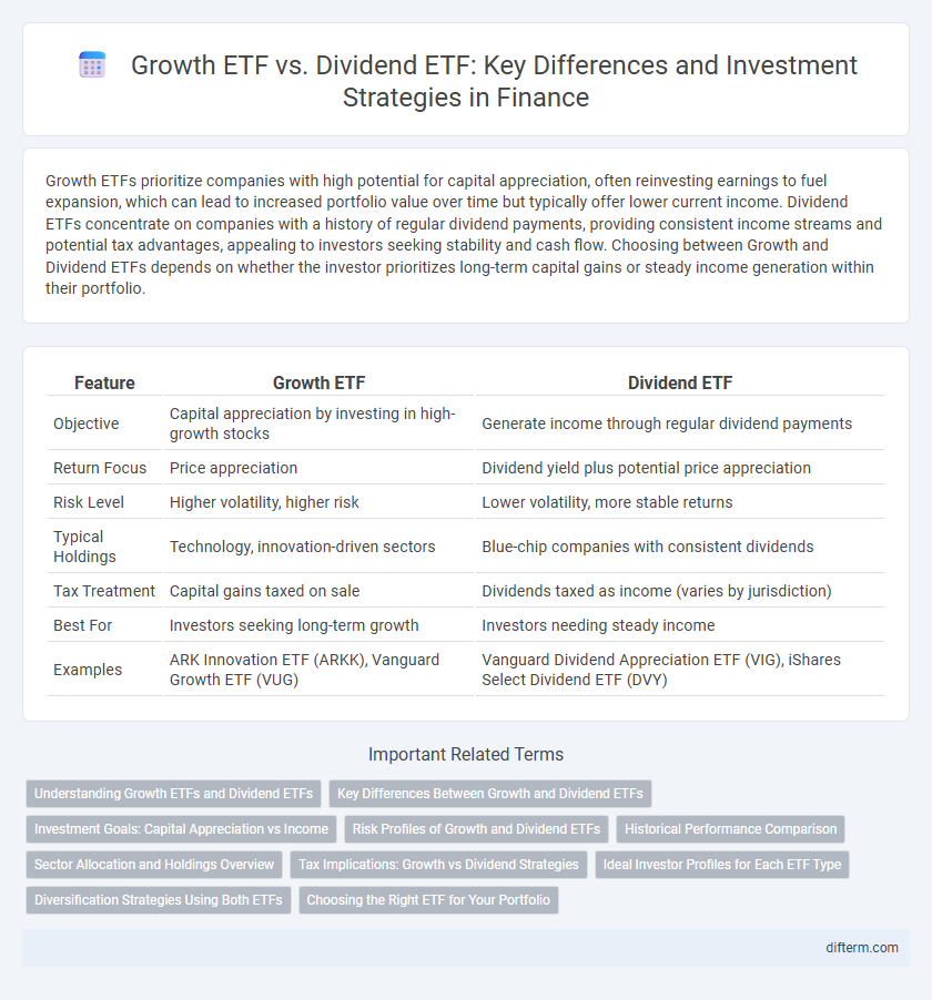 Growth ETF vs. Dividend ETF: Key Differences and Investment Strategies in Finance