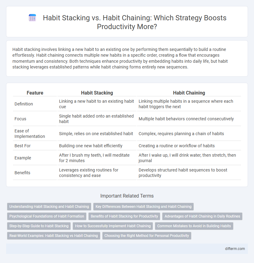 Habit Stacking vs. Habit Chaining: Which Strategy Boosts Productivity More?