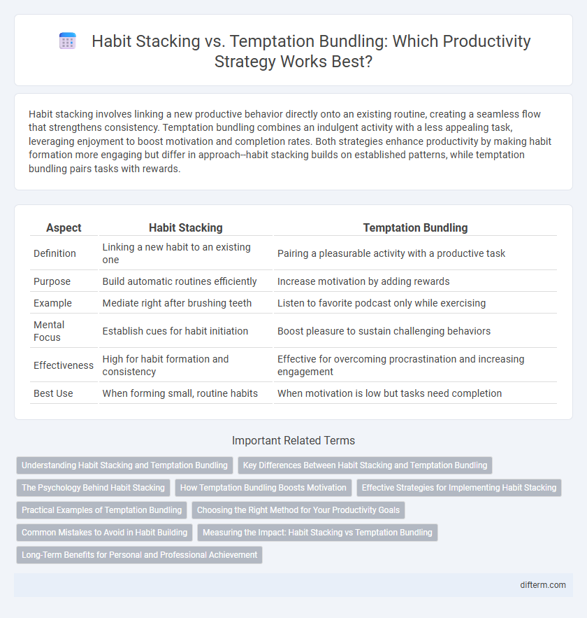 Habit Stacking vs. Temptation Bundling: Which Productivity Strategy Works Best?
