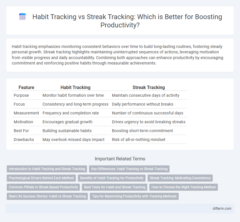 Habit Tracking vs Streak Tracking: Which is Better for Boosting Productivity?