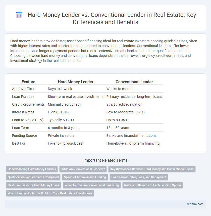 Hard Money Lender vs. Conventional Lender in Real Estate: Key Differences and Benefits