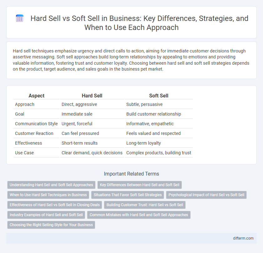 Hard Sell vs Soft Sell in Business: Key Differences, Strategies, and When to Use Each Approach