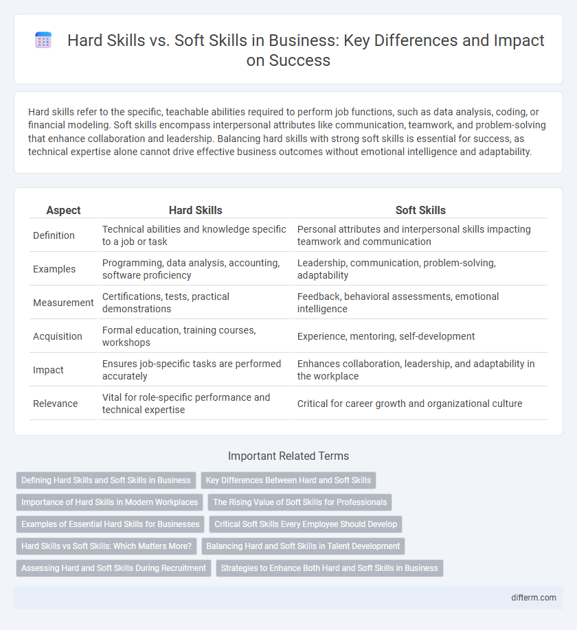 Hard Skills vs. Soft Skills in Business: Key Differences and Impact on Success
