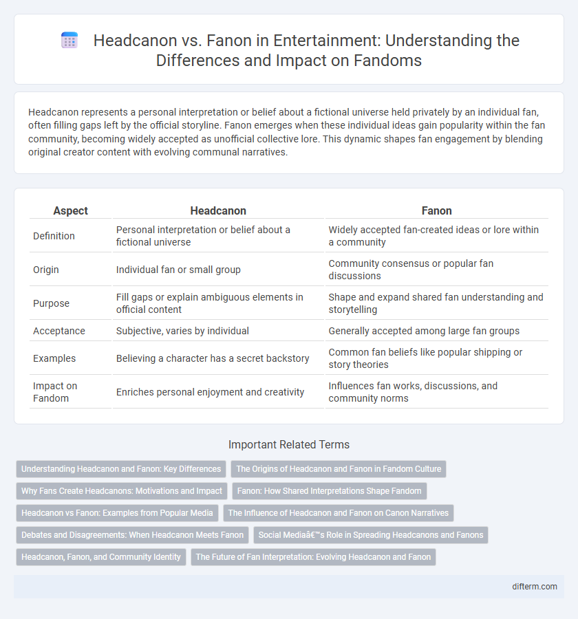 Headcanon vs. Fanon in Entertainment: Understanding the Differences and Impact on Fandoms