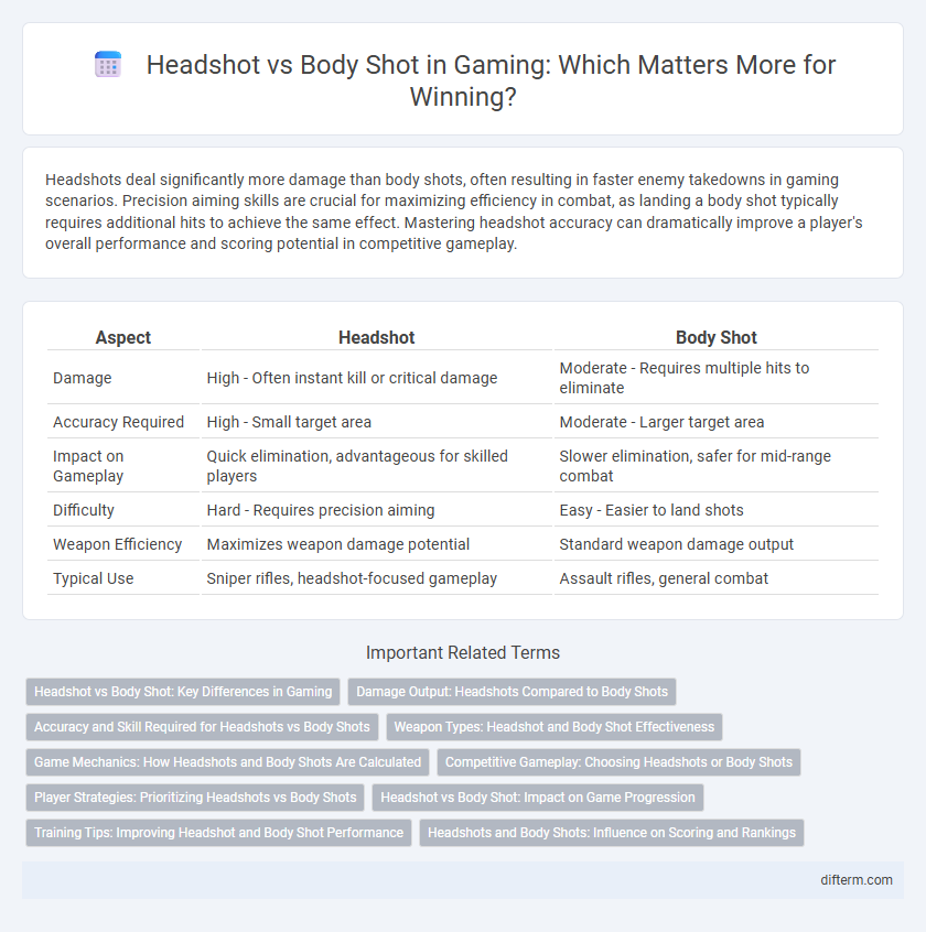 Headshot vs Body Shot in Gaming: Which Matters More for Winning?