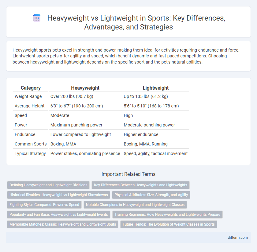 Heavyweight vs Lightweight in Sports: Key Differences, Advantages, and Strategies