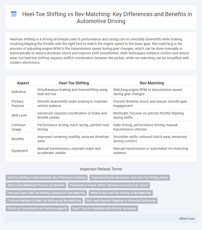 Heel-Toe Shifting vs Rev-Matching: Key Differences and Benefits in Automotive Driving