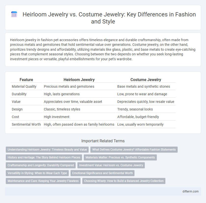 Heirloom Jewelry vs. Costume Jewelry: Key Differences in Fashion and Style