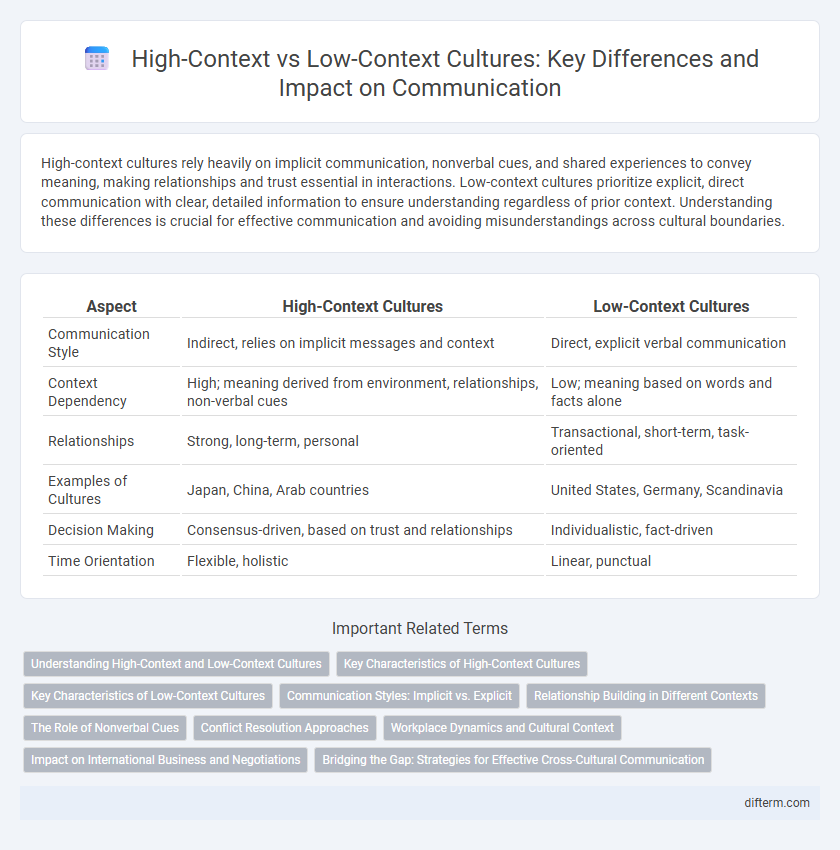 High-Context vs Low-Context Cultures: Key Differences and Impact on Communication