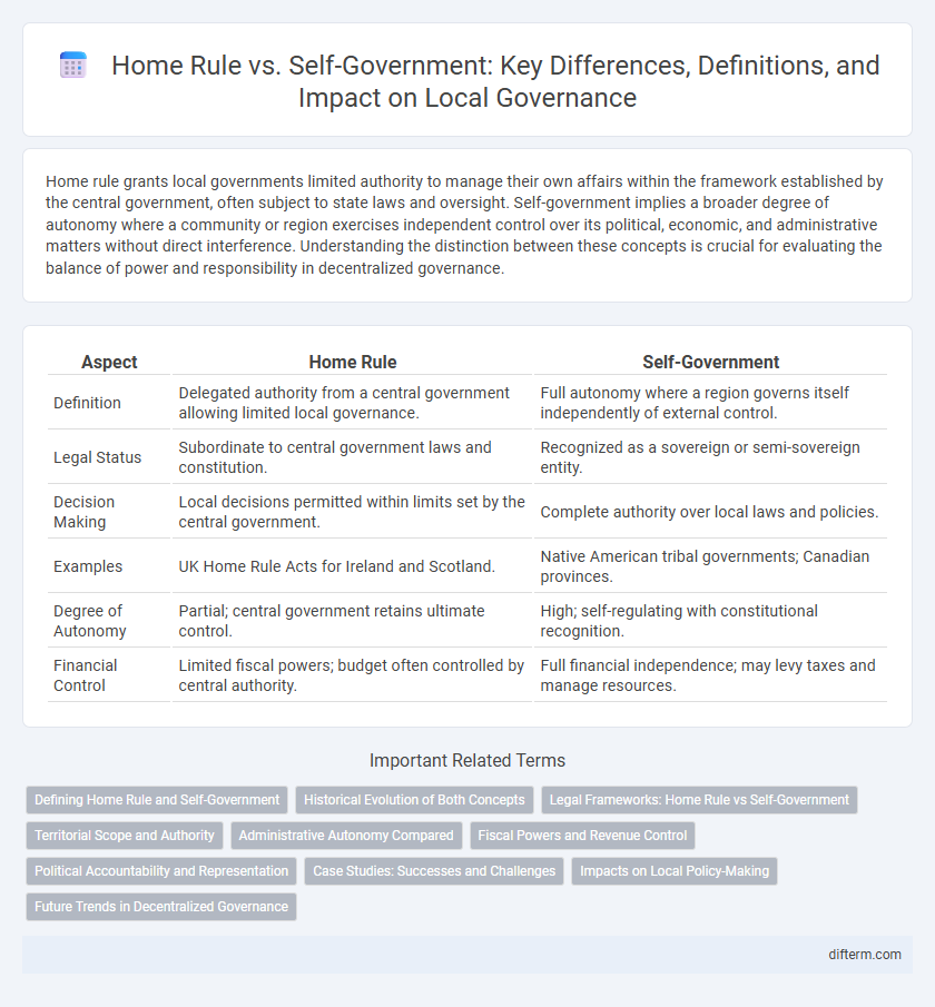 Home Rule vs. Self-Government: Key Differences, Definitions, and Impact on Local Governance