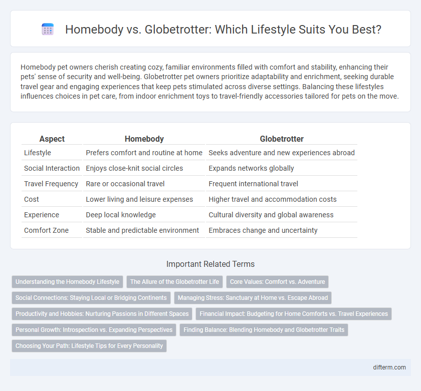 Homebody vs. Globetrotter: Which Lifestyle Suits You Best?