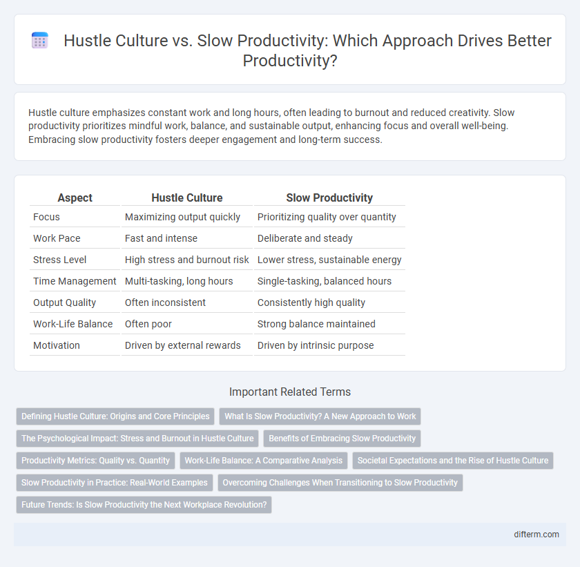 Hustle Culture vs. Slow Productivity: Which Approach Drives Better Productivity?