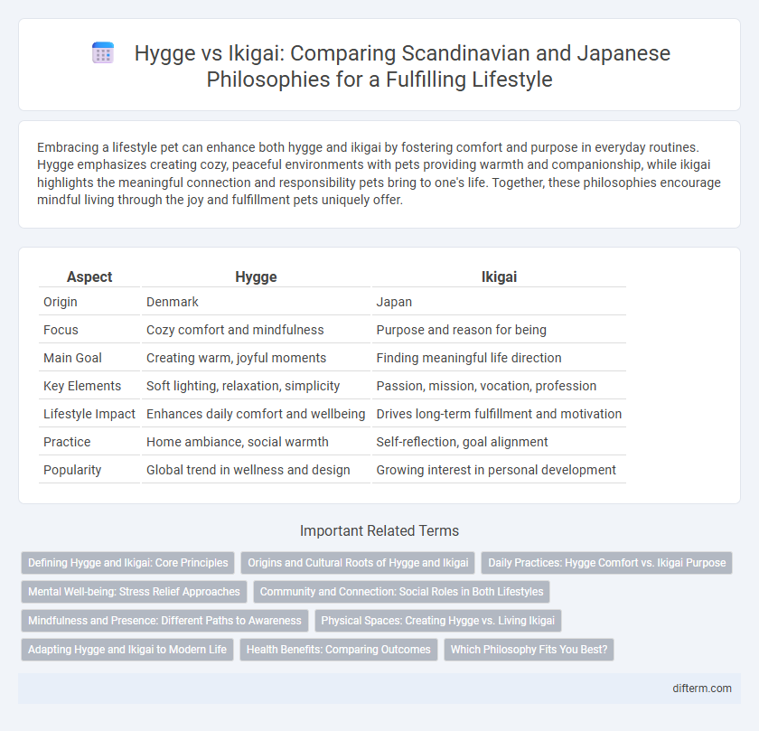 Hygge vs Ikigai: Comparing Scandinavian and Japanese Philosophies for a Fulfilling Lifestyle