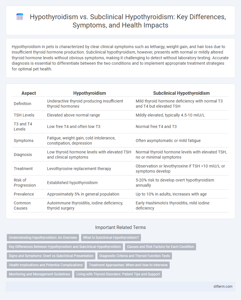 Hypothyroidism vs. Subclinical Hypothyroidism: Key Differences, Symptoms, and Health Impacts