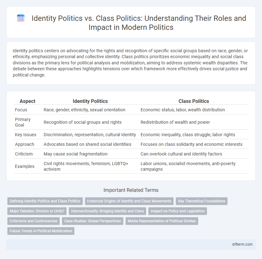 Identity Politics vs. Class Politics: Understanding Their Roles and Impact in Modern Politics
