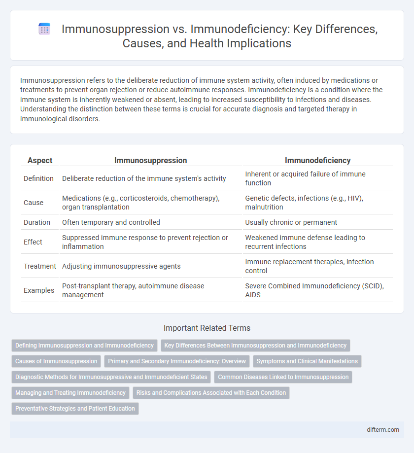 Immunosuppression vs. Immunodeficiency: Key Differences, Causes, and Health Implications