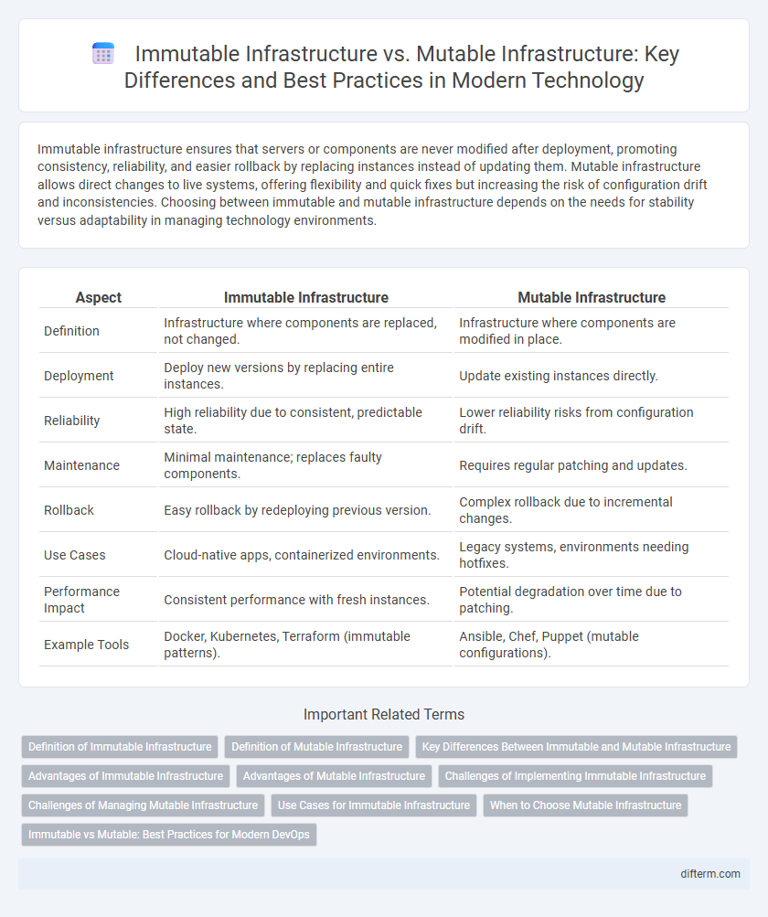 Immutable Infrastructure vs. Mutable Infrastructure: Key Differences and Best Practices in Modern Technology