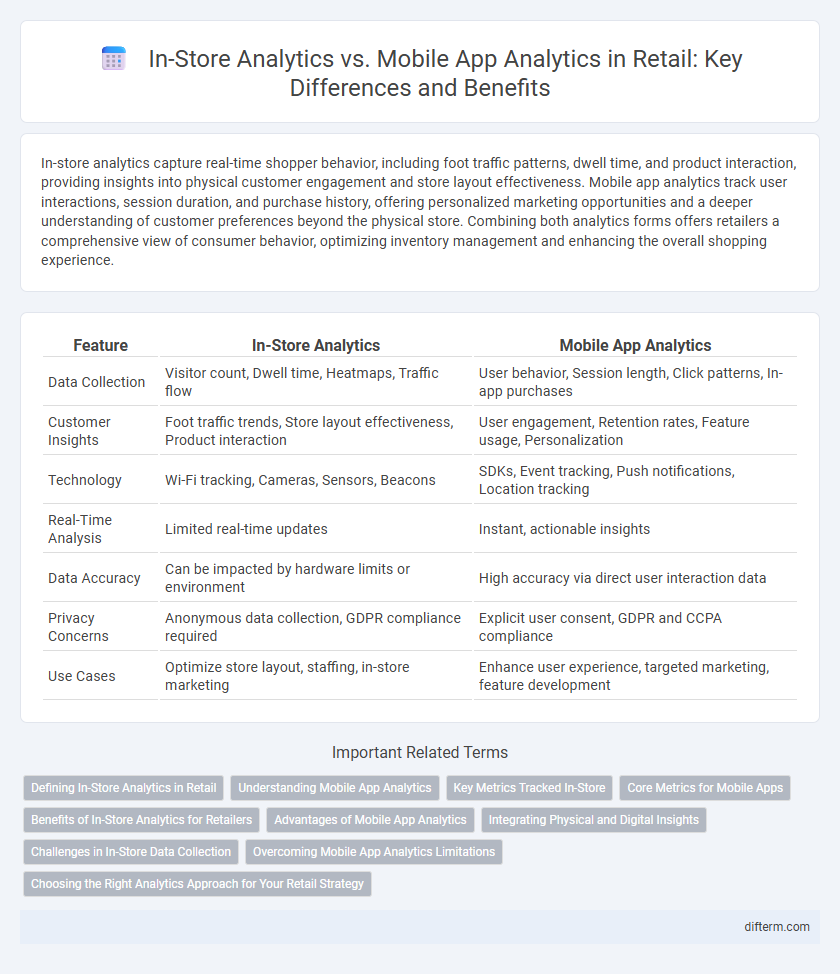 In-Store Analytics vs. Mobile App Analytics in Retail: Key Differences and Benefits