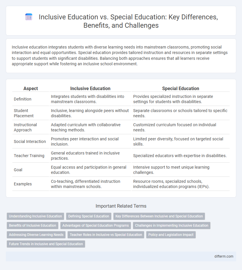 Inclusive Education vs. Special Education: Key Differences, Benefits, and Challenges