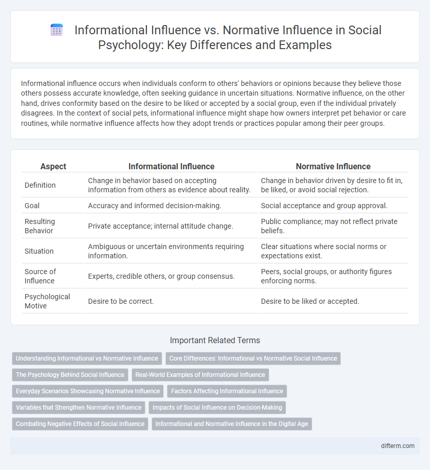 Informational Influence vs. Normative Influence in Social Psychology: Key Differences and Examples