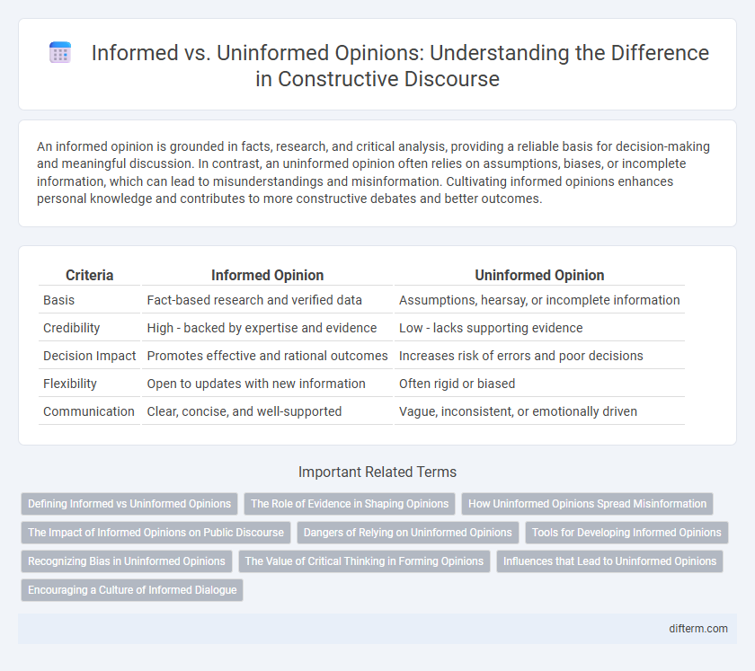 Informed vs. Uninformed Opinions: Understanding the Difference in Constructive Discourse
