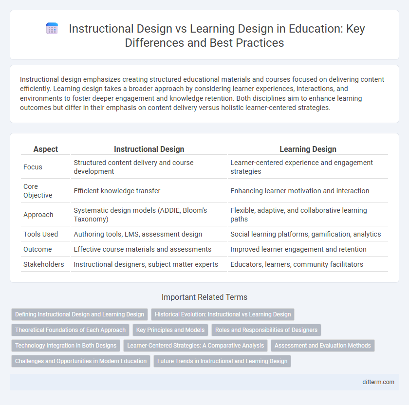 Instructional Design vs Learning Design in Education: Key Differences and Best Practices