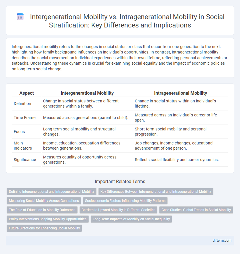 Intergenerational Mobility vs. Intragenerational Mobility in Social Stratification: Key Differences and Implications