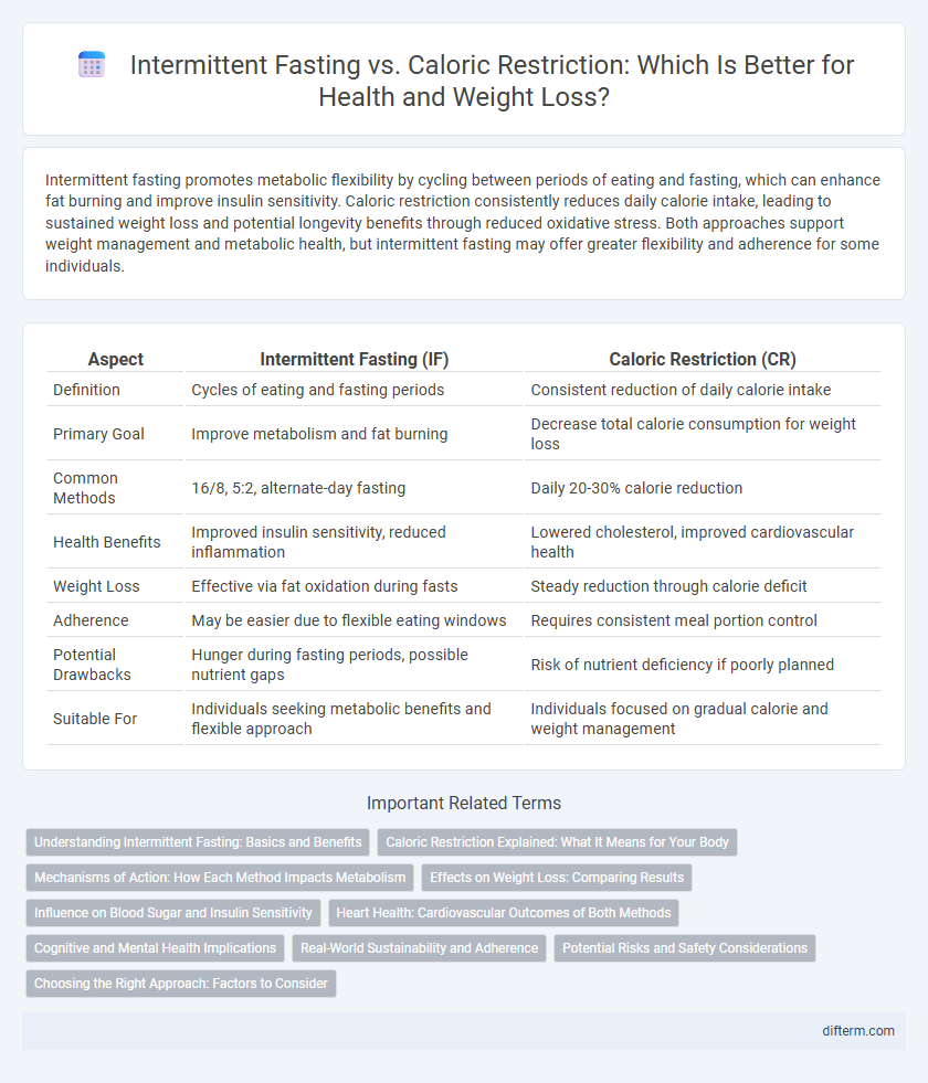 Intermittent Fasting vs. Caloric Restriction: Which Is Better for Health and Weight Loss?