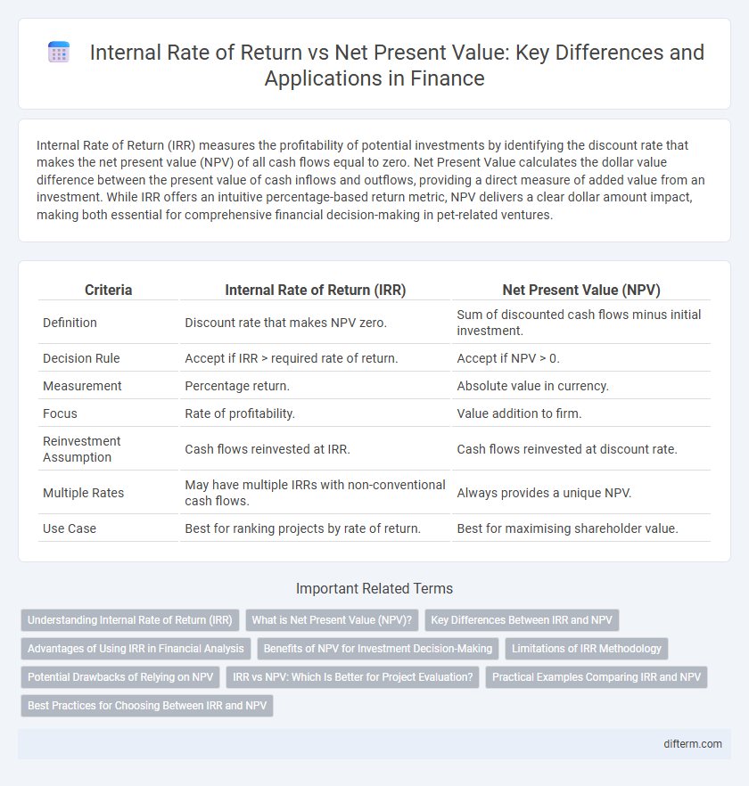 Internal Rate of Return vs Net Present Value: Key Differences and Applications in Finance