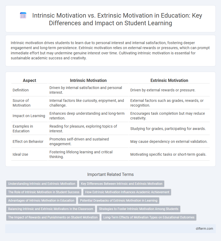 Intrinsic Motivation vs. Extrinsic Motivation in Education: Key Differences and Impact on Student Learning