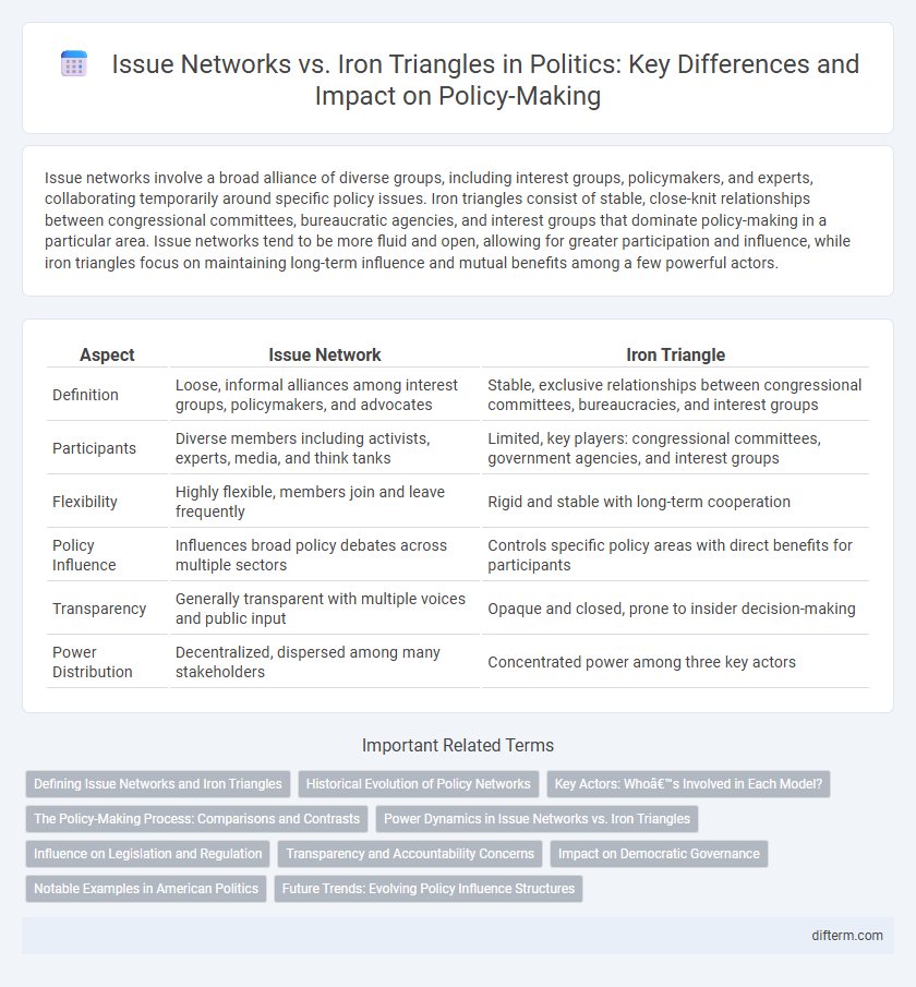 Issue Networks vs. Iron Triangles in Politics: Key Differences and Impact on Policy-Making
