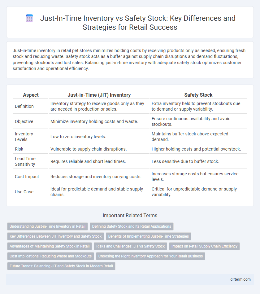 Just-In-Time Inventory vs Safety Stock: Key Differences and Strategies for Retail Success